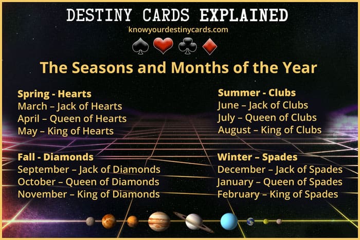 The Royal Family KNOW YOUR DESTINY CARDS